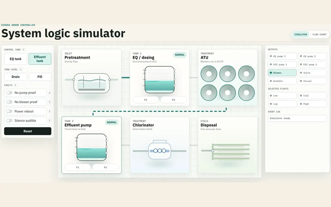 Septic system controller project screenshot